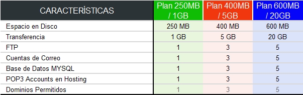 caract hosting w2