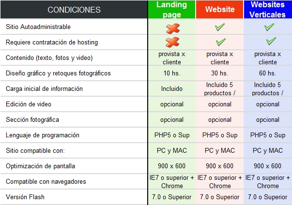 condiciones sitioweb w2